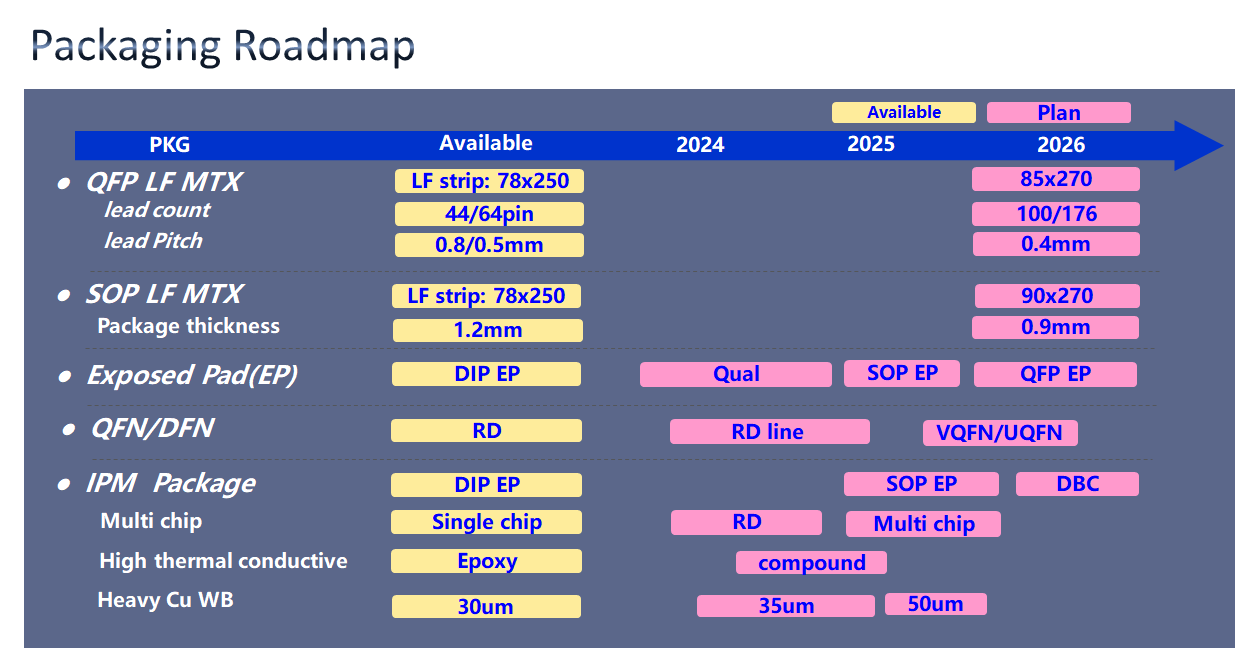 Packaging Roadmap