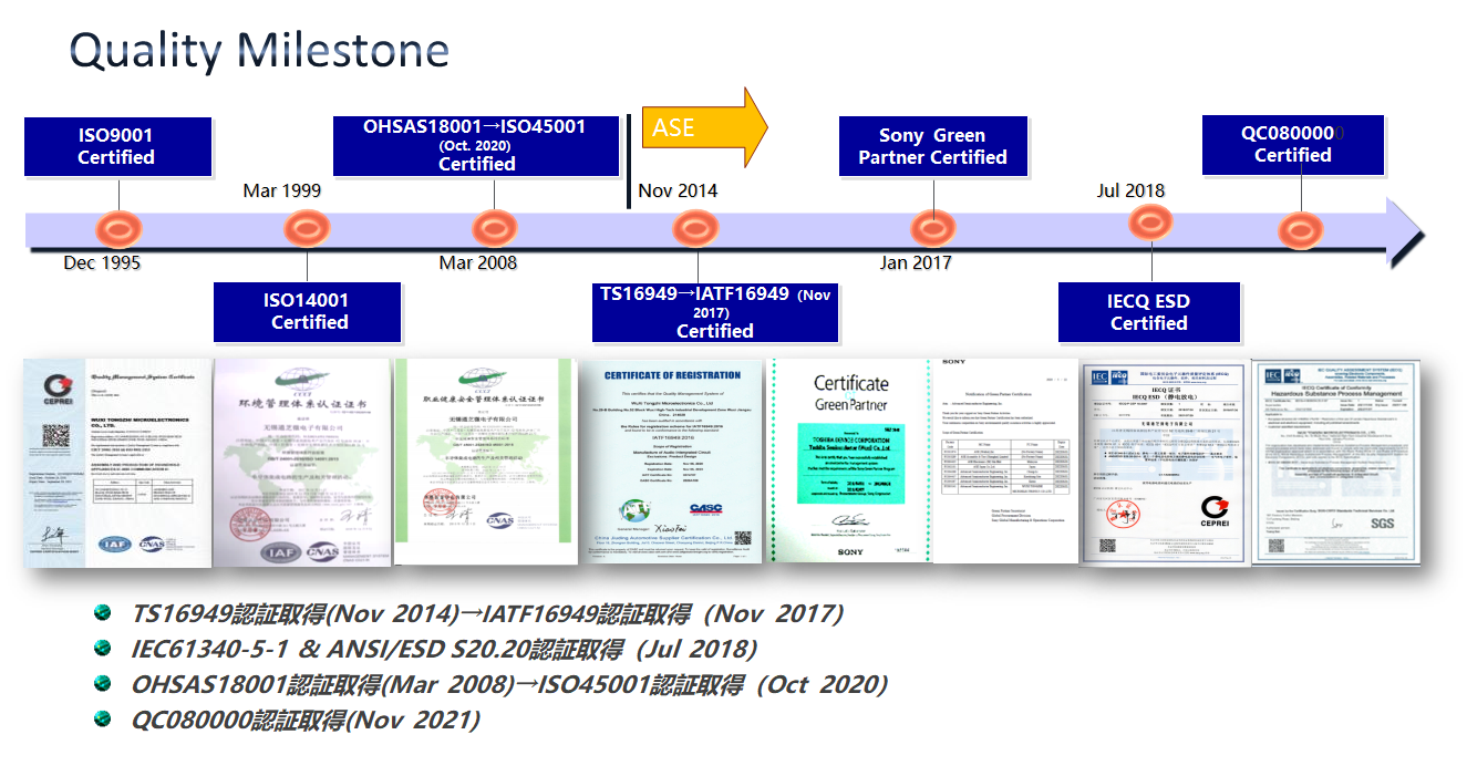 ISO 9001 Quality Management Certificate